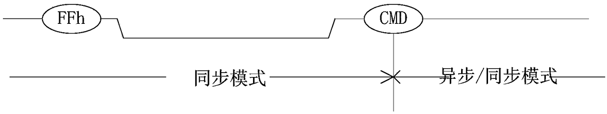 Multi-particle adaptive initialization method, device, computer device and storage medium