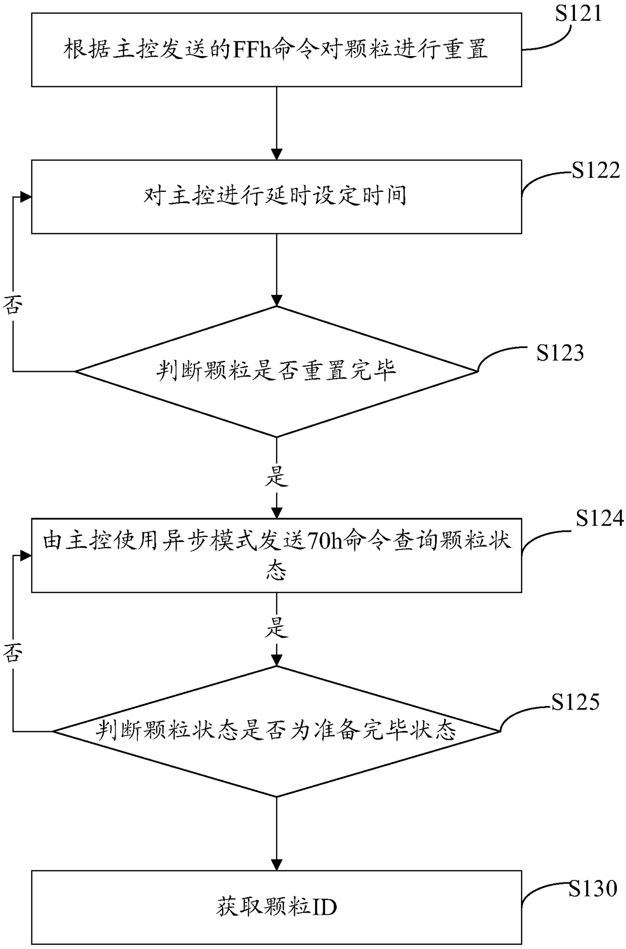 Multi-particle adaptive initialization method, device, computer device and storage medium