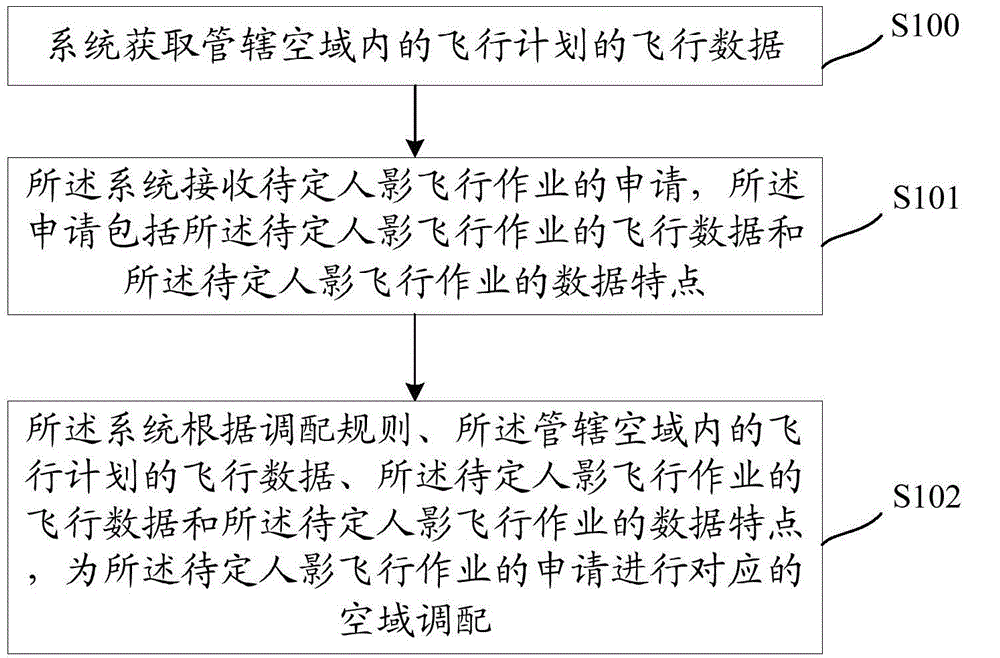 Flight plan data processing method and device