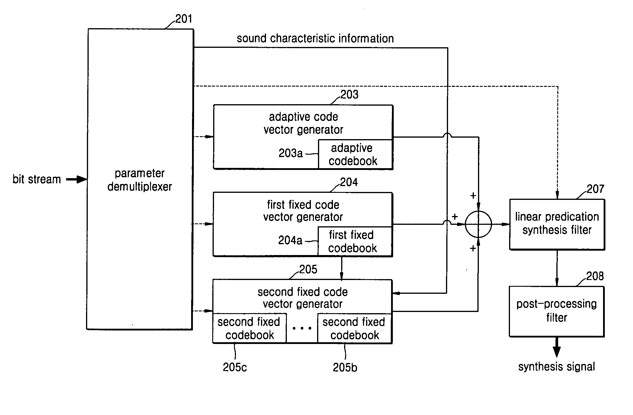 Wide-band speech coder/decoder and method thereof