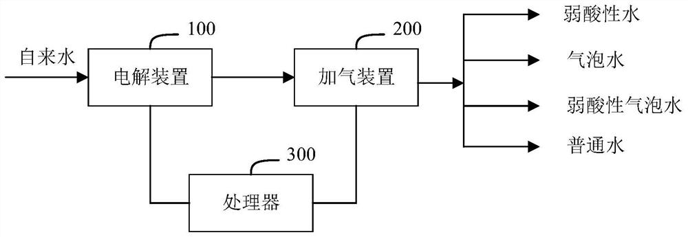 Water supply equipment and bathing device