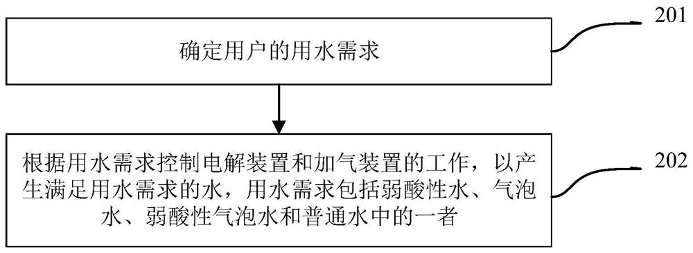 Water supply equipment and bathing device