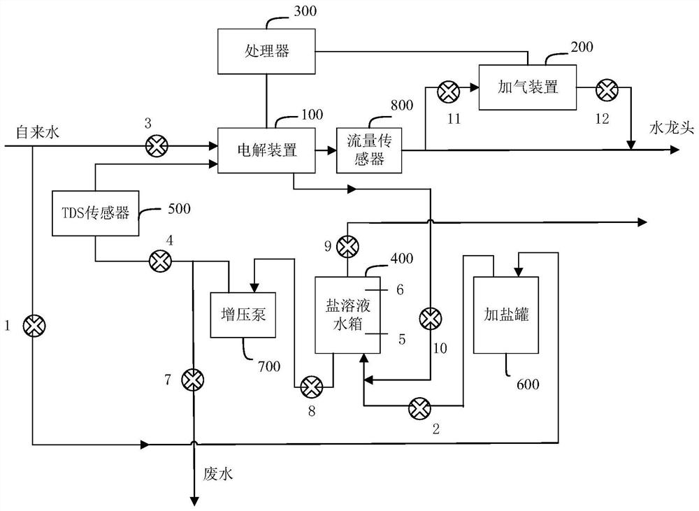 Water supply equipment and bathing device