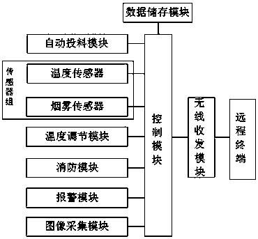 Monitoring system for livestock breeding