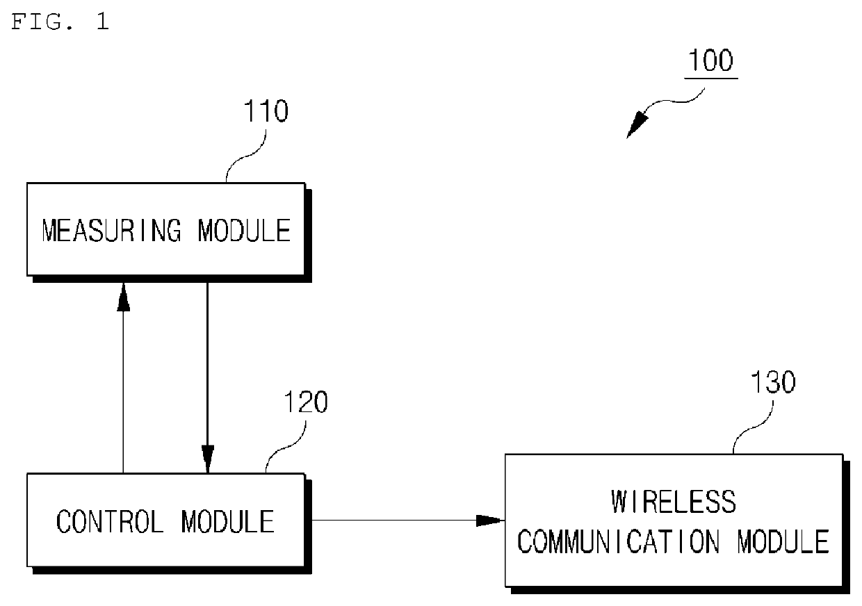 Apex locator