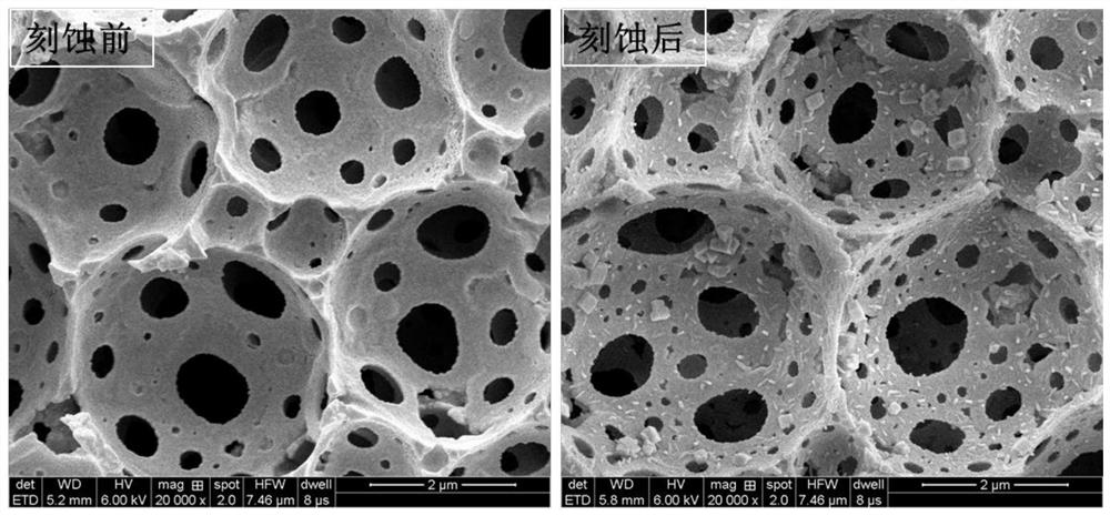 A method for preparing fluorine-containing hierarchical porous structure polymer based on etching polylactic acid