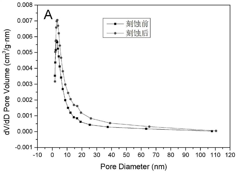 A method for preparing fluorine-containing hierarchical porous structure polymer based on etching polylactic acid