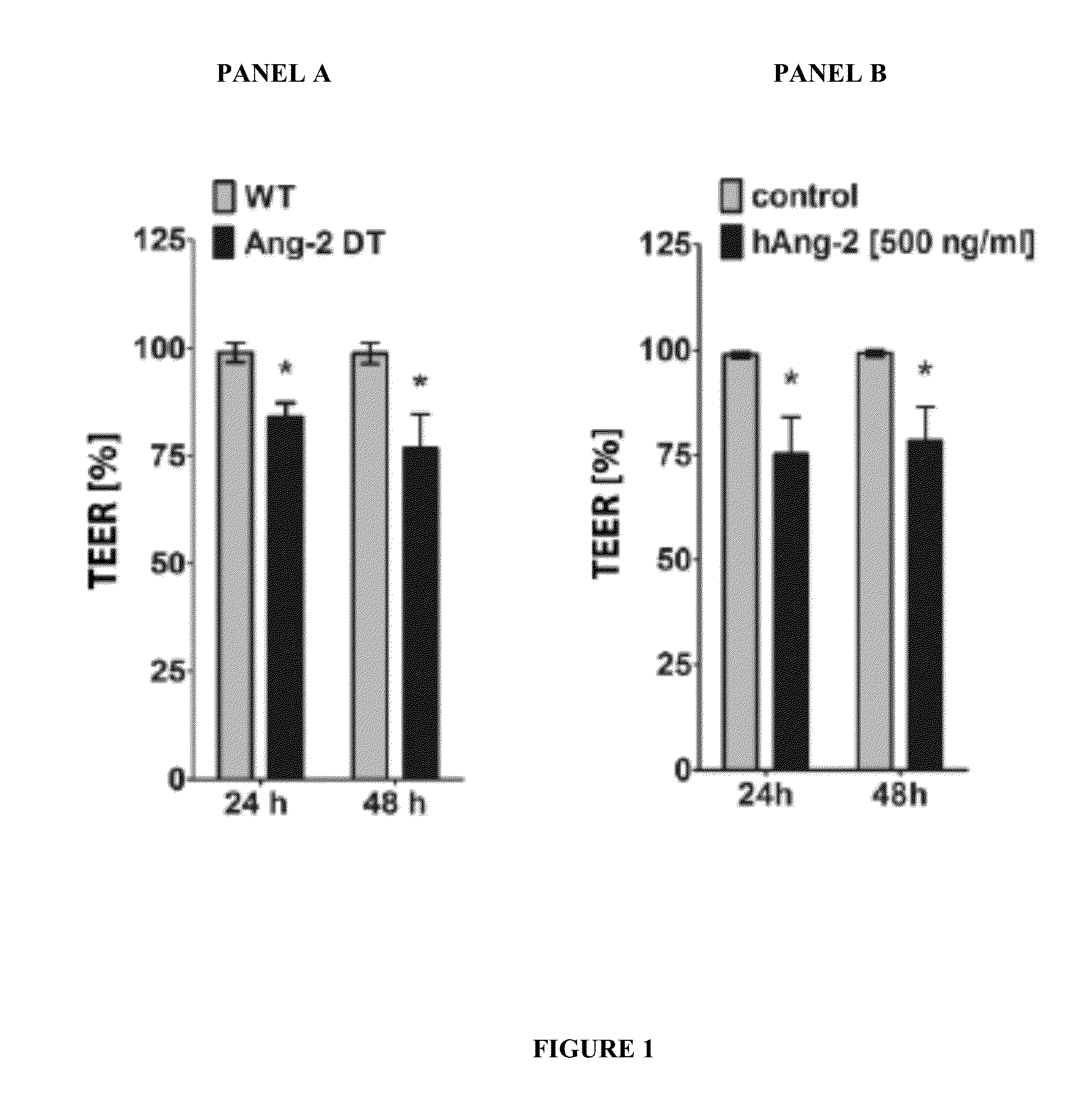 Combination of Immunotherapies with Activators of Tie-2