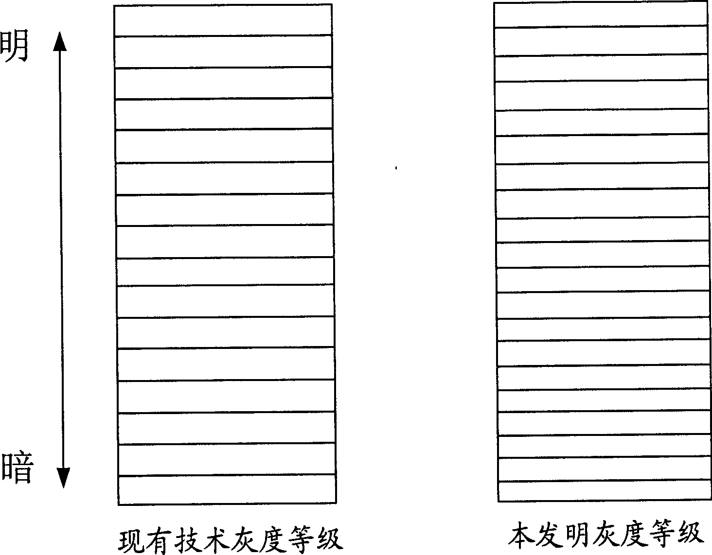 Method for improving picture quality level of display image based on human vision property