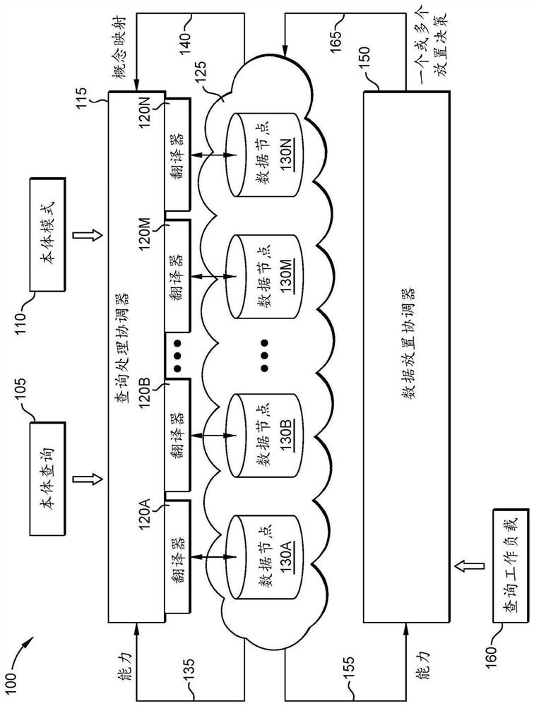 Ontology-based data storage for distributed knowledge bases