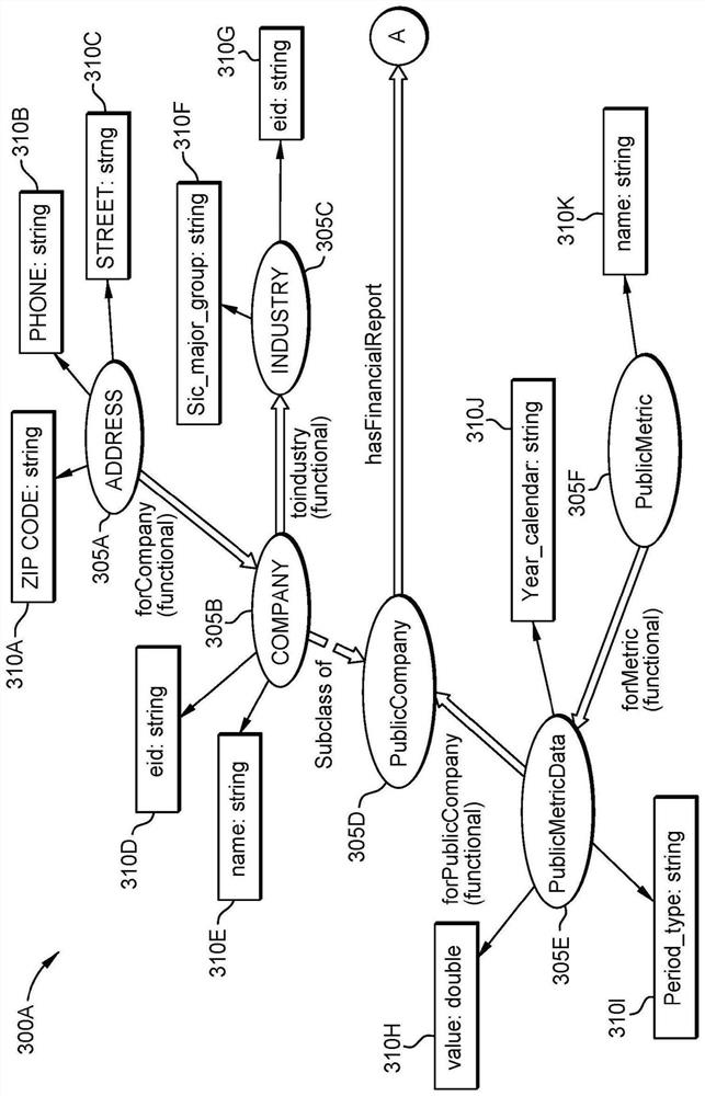 Ontology-based data storage for distributed knowledge bases