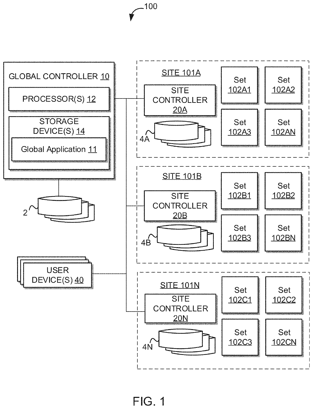 Augmented displays for multi-surface and three-dimensional live performances