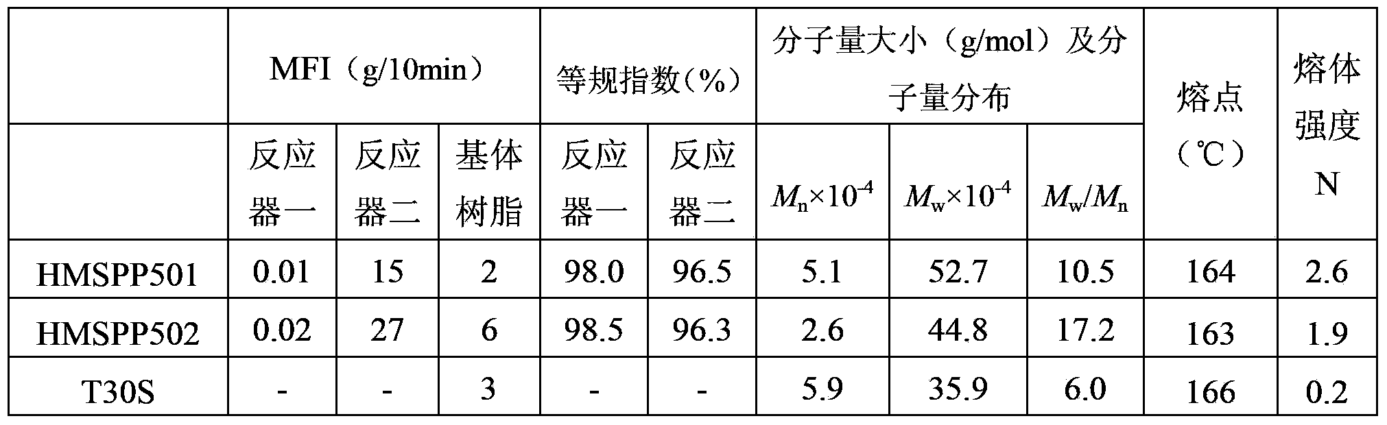 Preparation method of polypropylene foaming beads