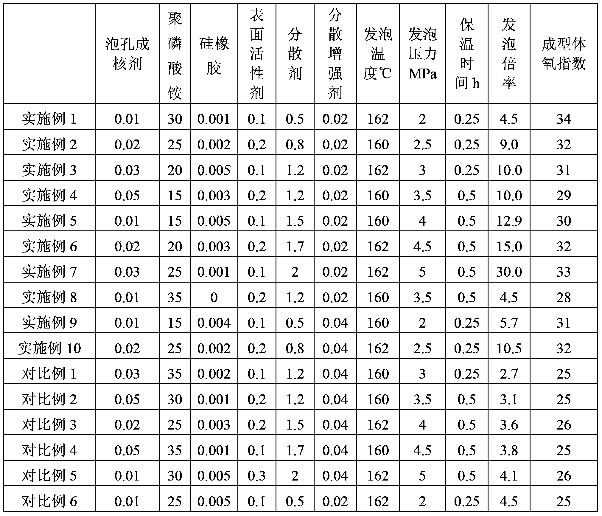 Preparation method of polypropylene foaming beads