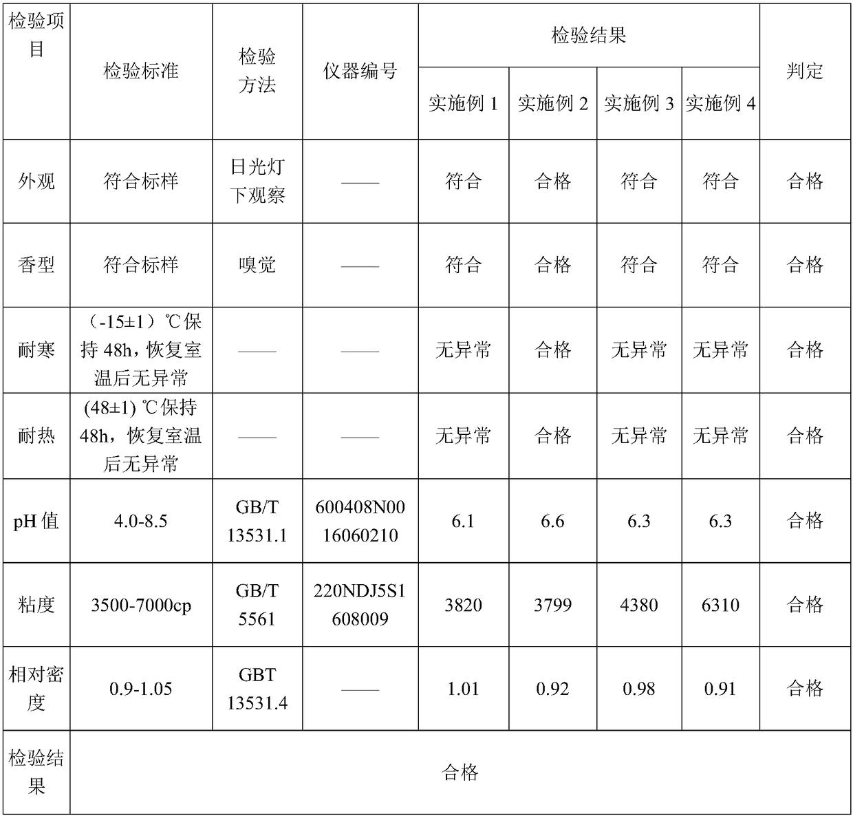 Essence liquid containing radix saussureae costi extracts and preparation method thereof