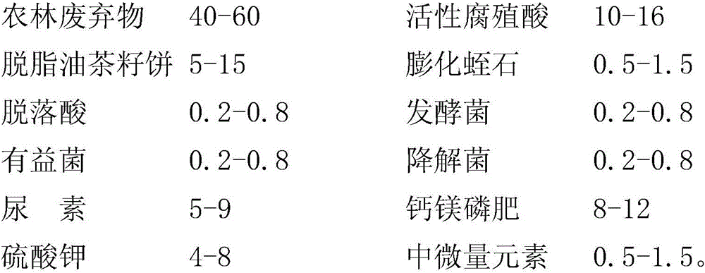 Multifunctional bio-organic fertilizer and preparation method thereof