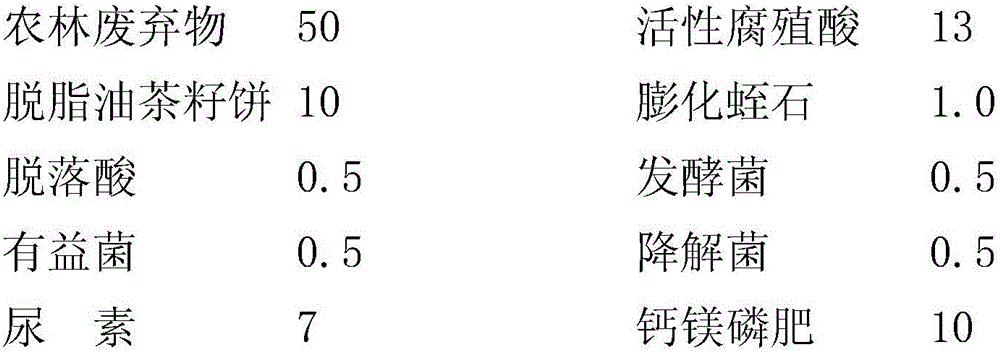 Multifunctional bio-organic fertilizer and preparation method thereof