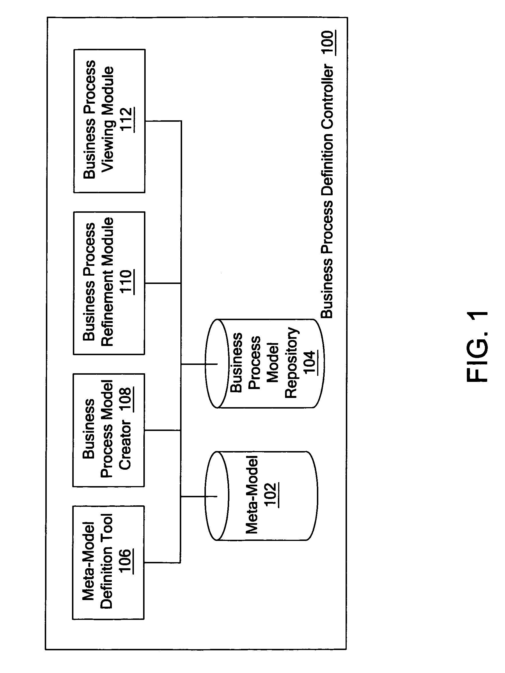 Progressive refinement model for business processes