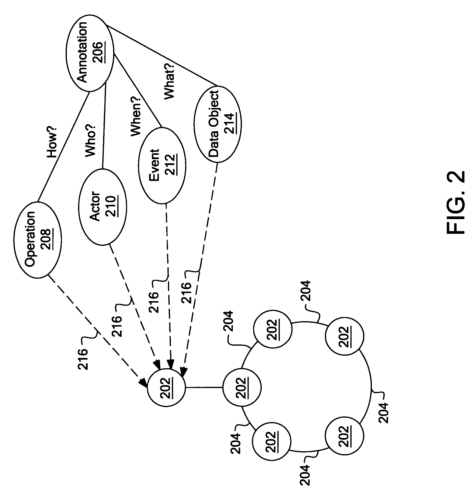 Progressive refinement model for business processes