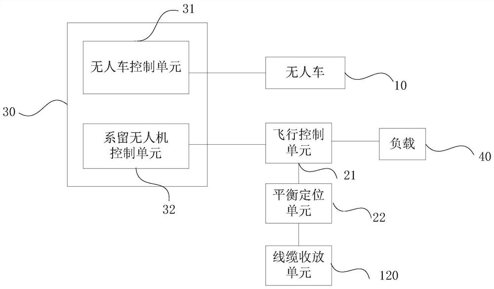 Mooring unmanned aerial vehicle control system and method