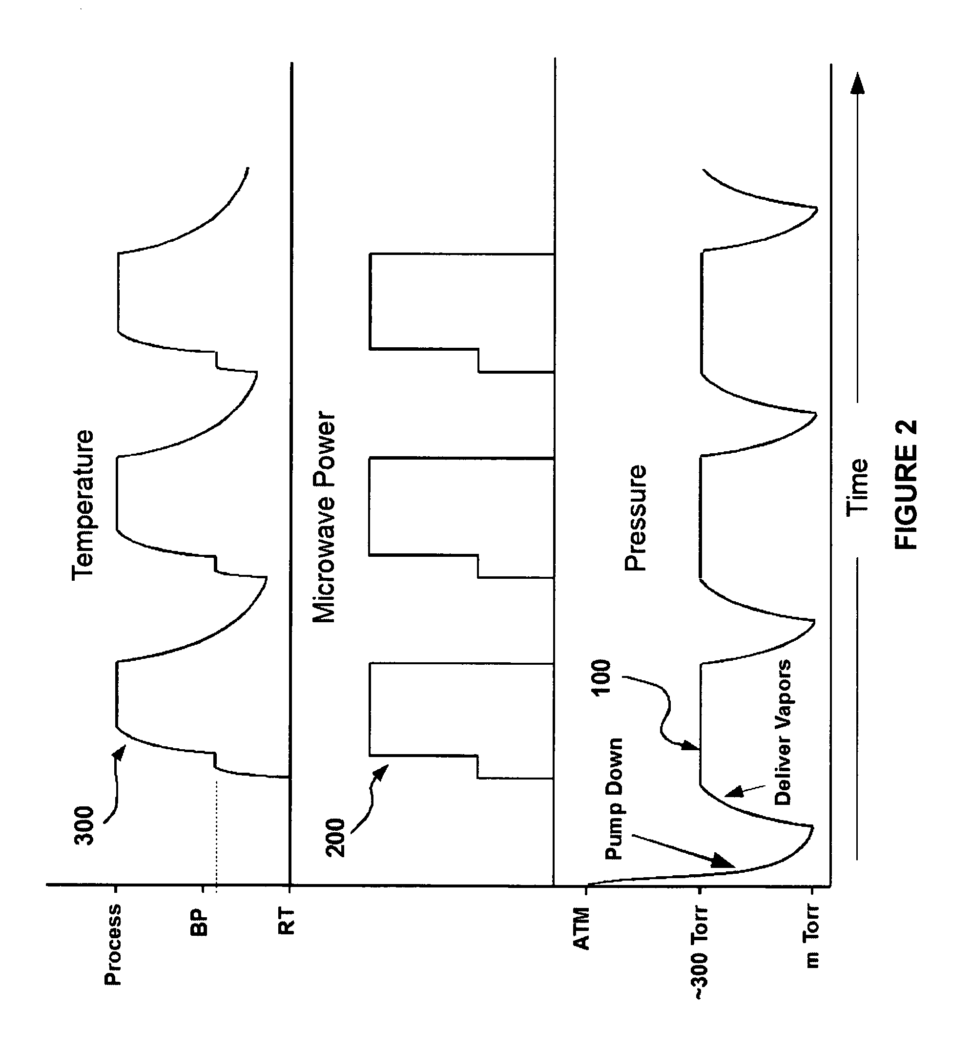 Method and apparatus for microwave treatment of dielectric films