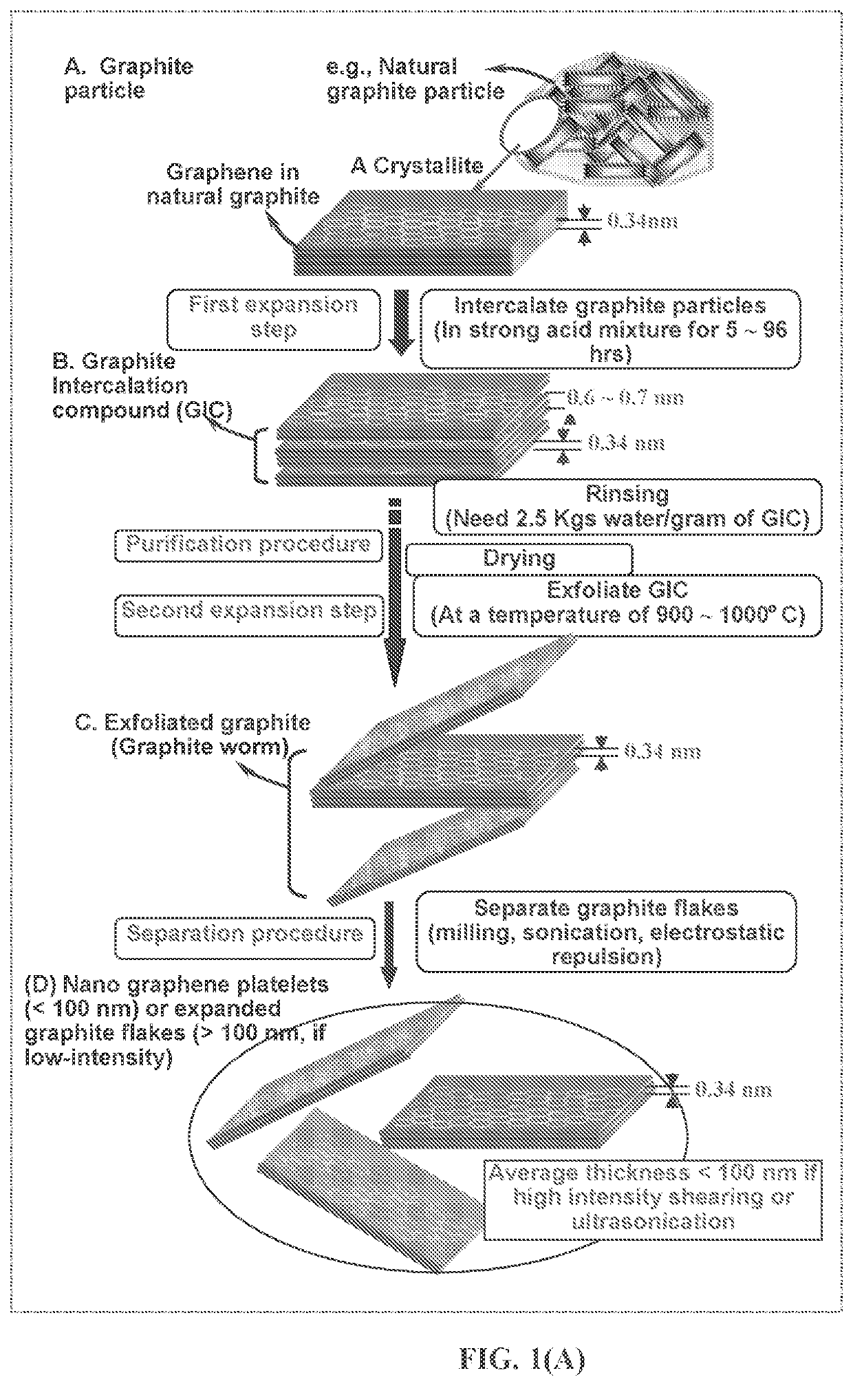 Selenium preloaded cathode for alkali metal-selenium secondary battery and production process