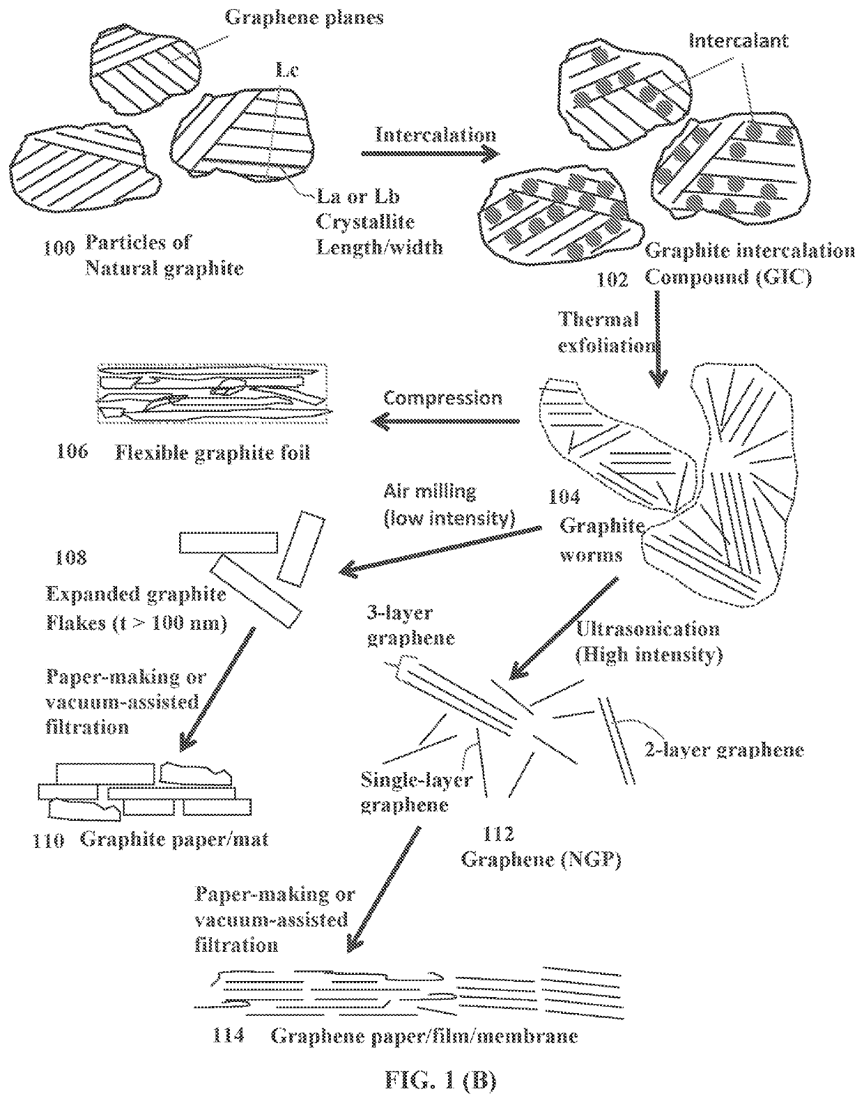 Selenium preloaded cathode for alkali metal-selenium secondary battery and production process