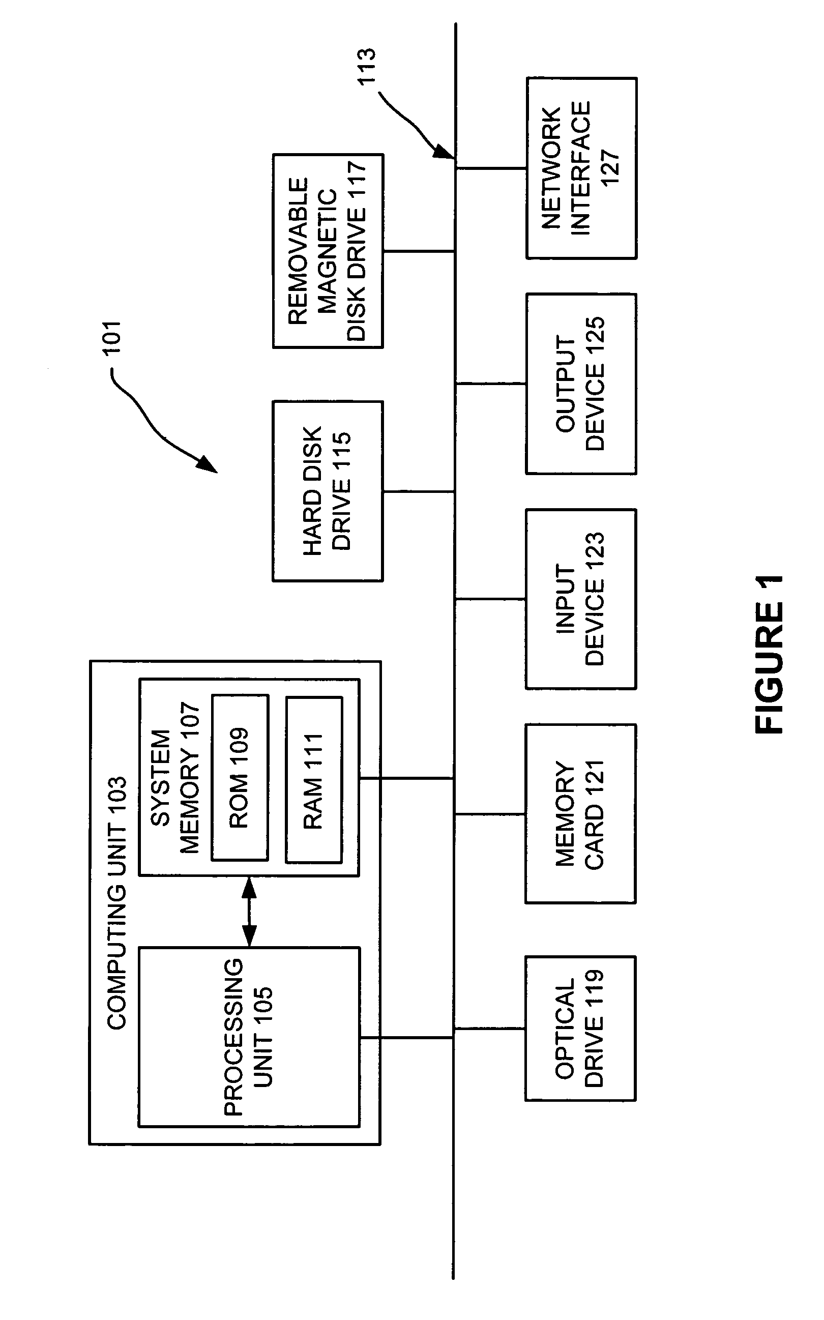 Power/ground wire routing correction and optimization