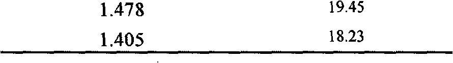 Calibration method for infrared moisture meter system