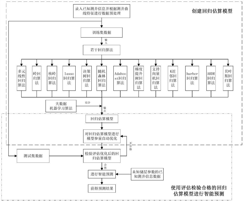 A method and system for intelligent prediction of reservoir parameters of volcanic rock reservoirs