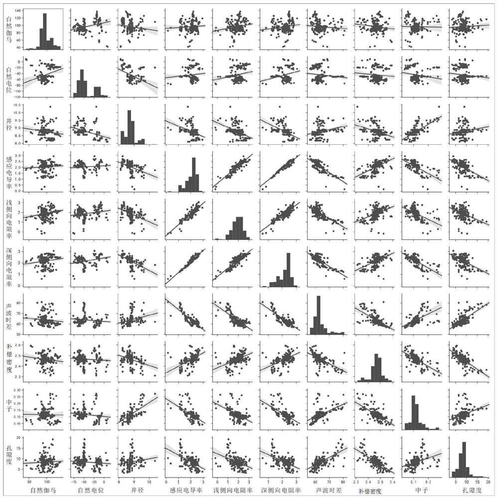 A method and system for intelligent prediction of reservoir parameters of volcanic rock reservoirs