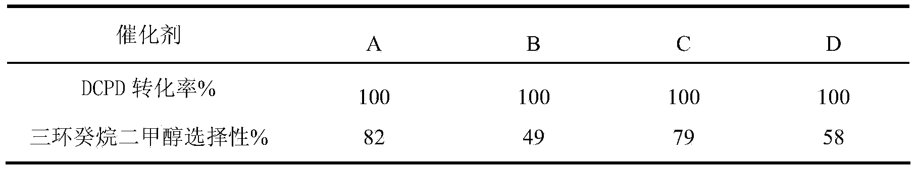 Method of synthesizing tricyclic decane dimethyl carbinol