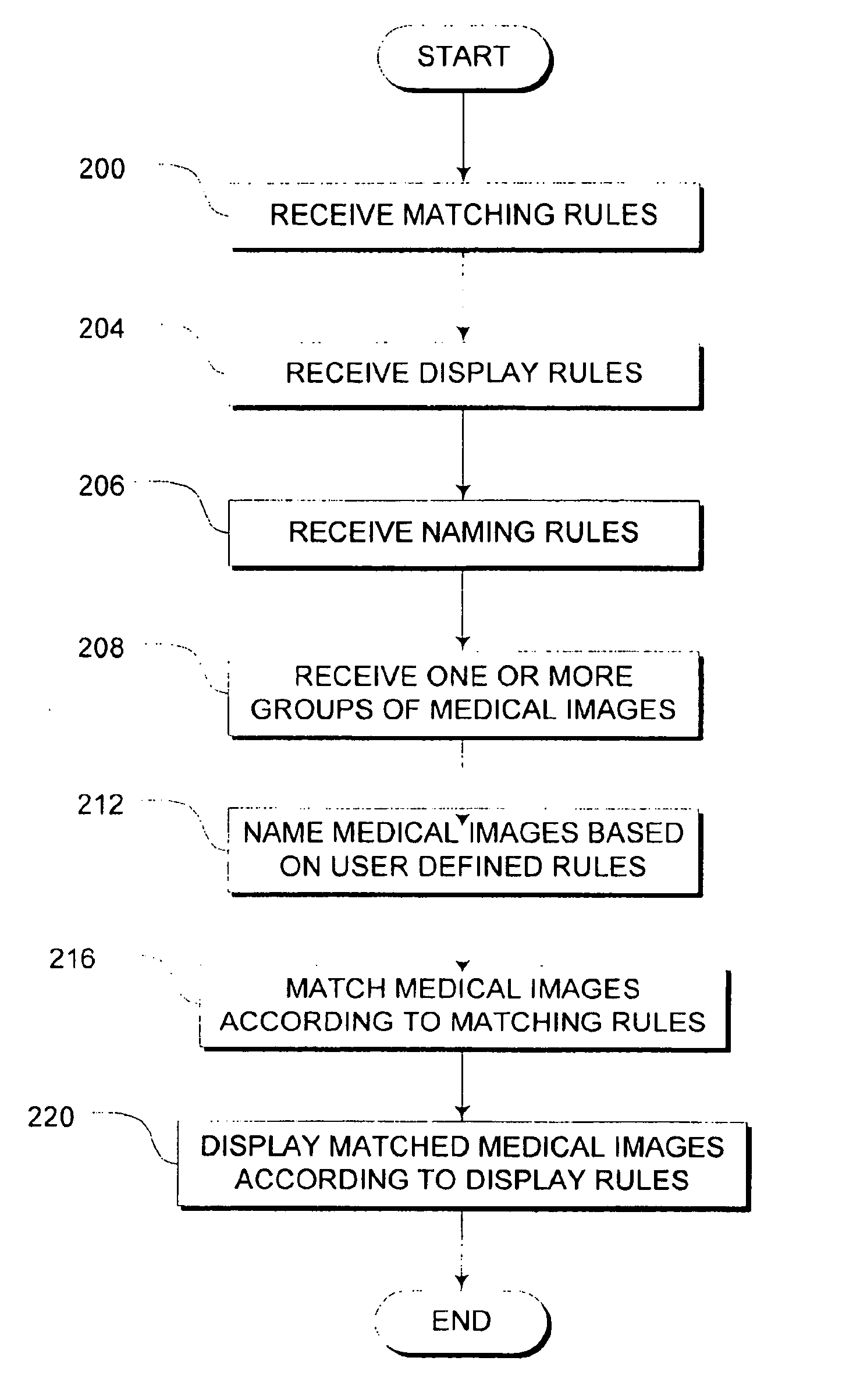 Systems and methods for matching, naming, and displaying medical images