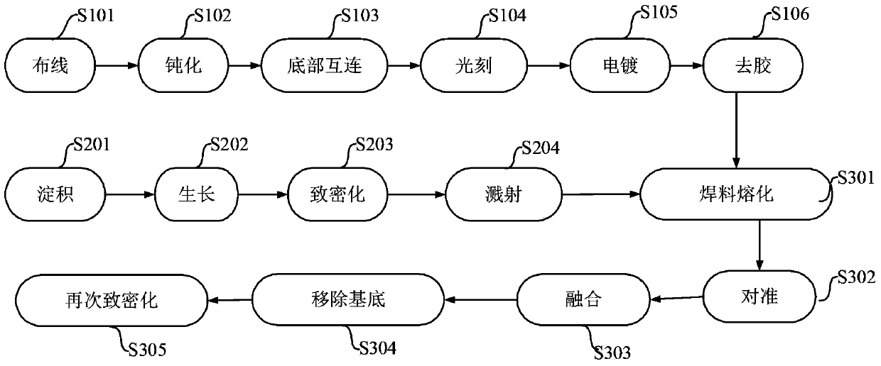 Method for manufacturing carbon nano tube flexible micro-bumps through transfer method