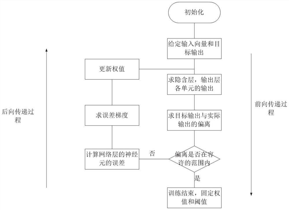 Campus security risk prevention and control method, system and device and storage medium