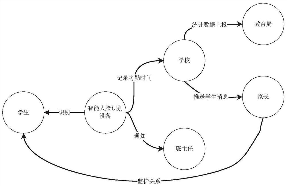 Campus security risk prevention and control method, system and device and storage medium