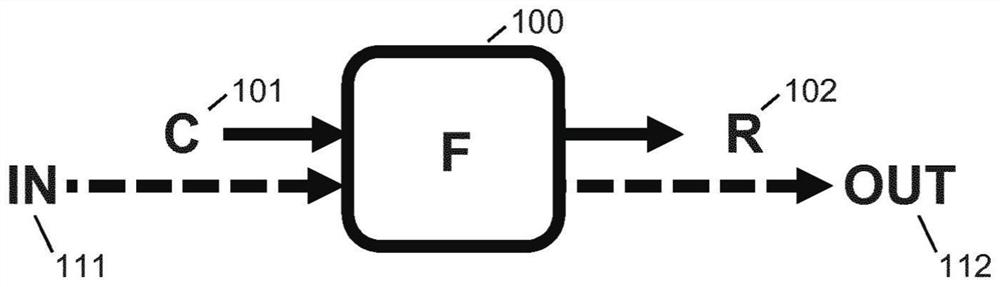 Connected synthetic physically unclonable function