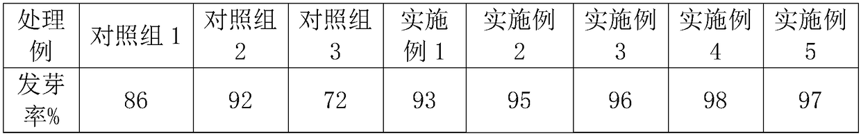 Fertilizer containing activated water and preparation and application method thereof