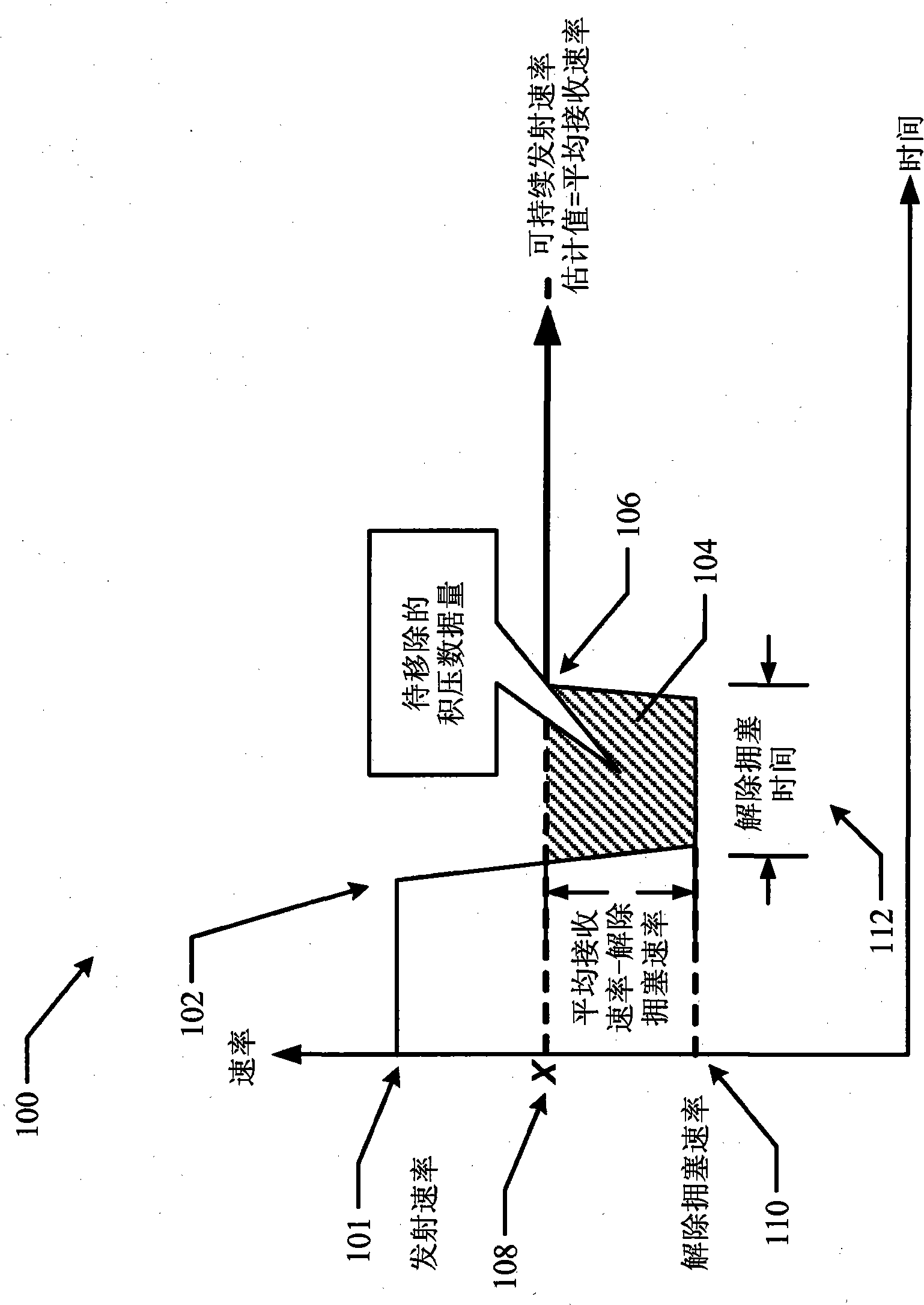 System and method to adapt to network congestion