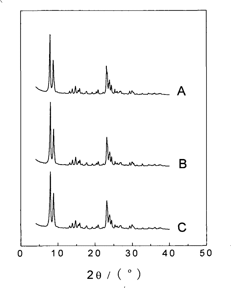 Method for modifying titanium-silicon zeolite material