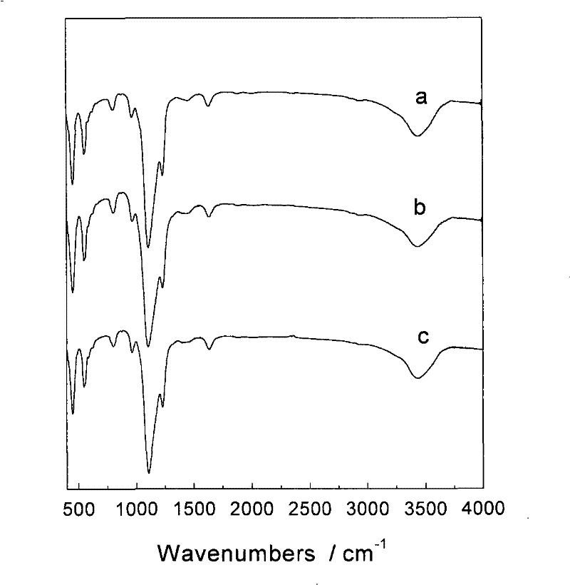 Method for modifying titanium-silicon zeolite material