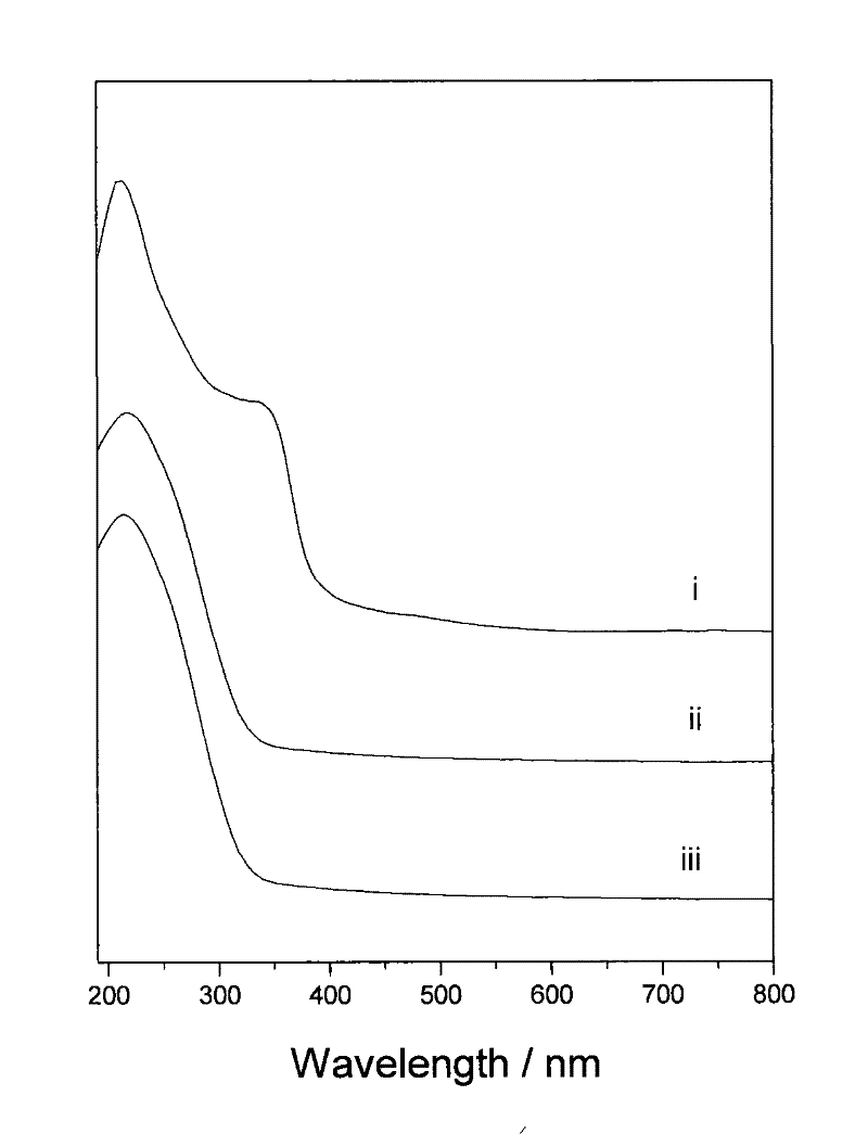 Method for modifying titanium-silicon zeolite material