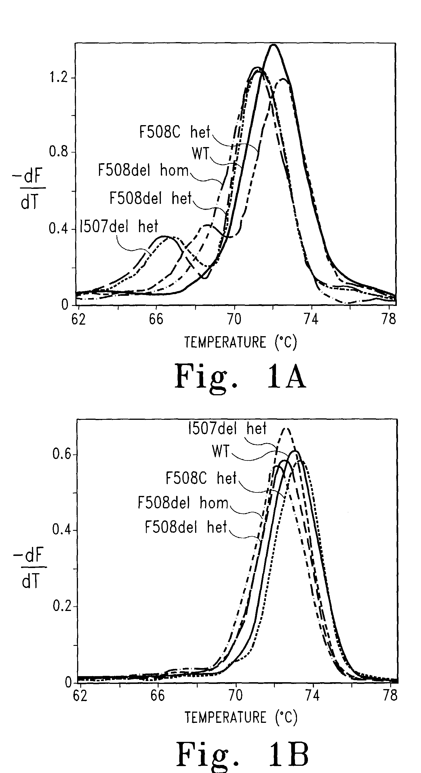 Genotyping by amplicon melting curve analysis