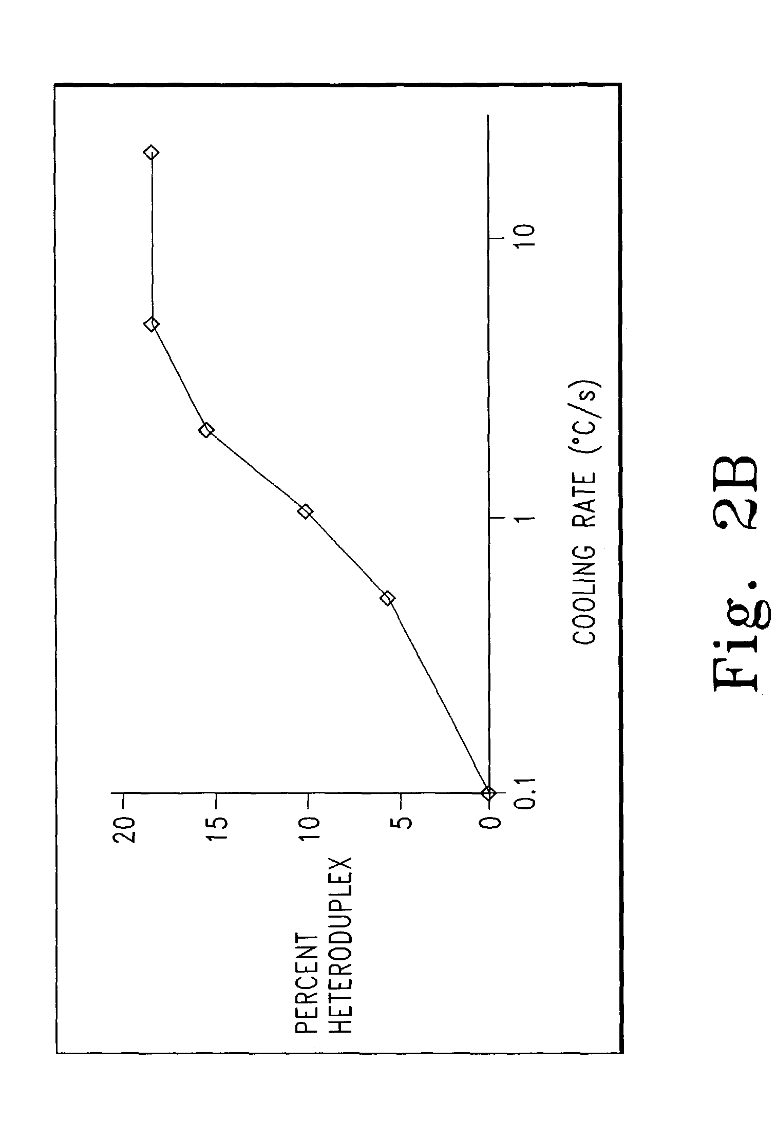 Genotyping by amplicon melting curve analysis