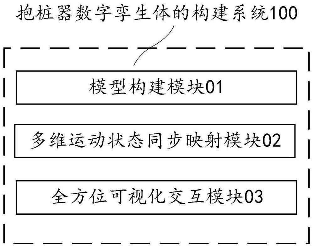 Construction system, method and equipment of digital twinborn body of pile gripper and medium