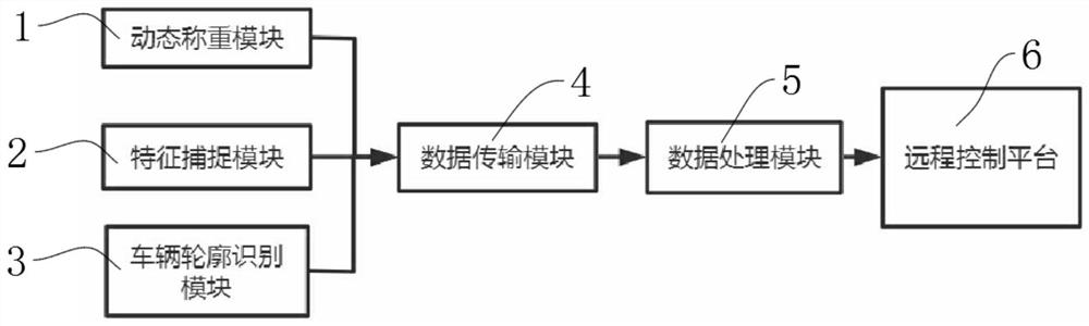 Vehicle load and characteristic monitoring system and method