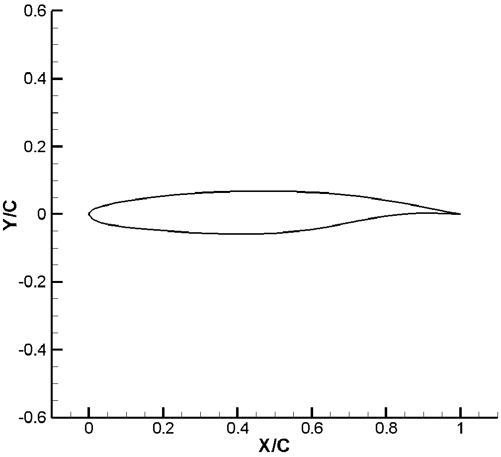 A natural laminar supercritical airfoil applied to the swept wing of medium-range civil aircraft