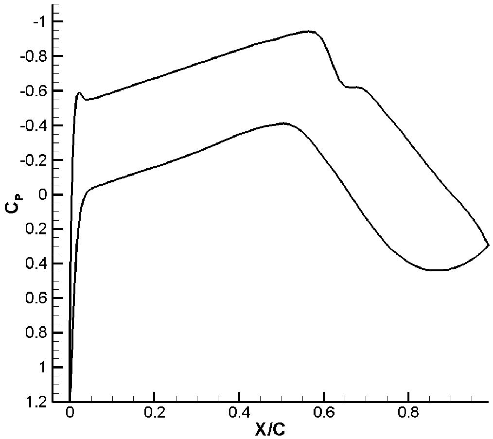 A natural laminar supercritical airfoil applied to the swept wing of medium-range civil aircraft