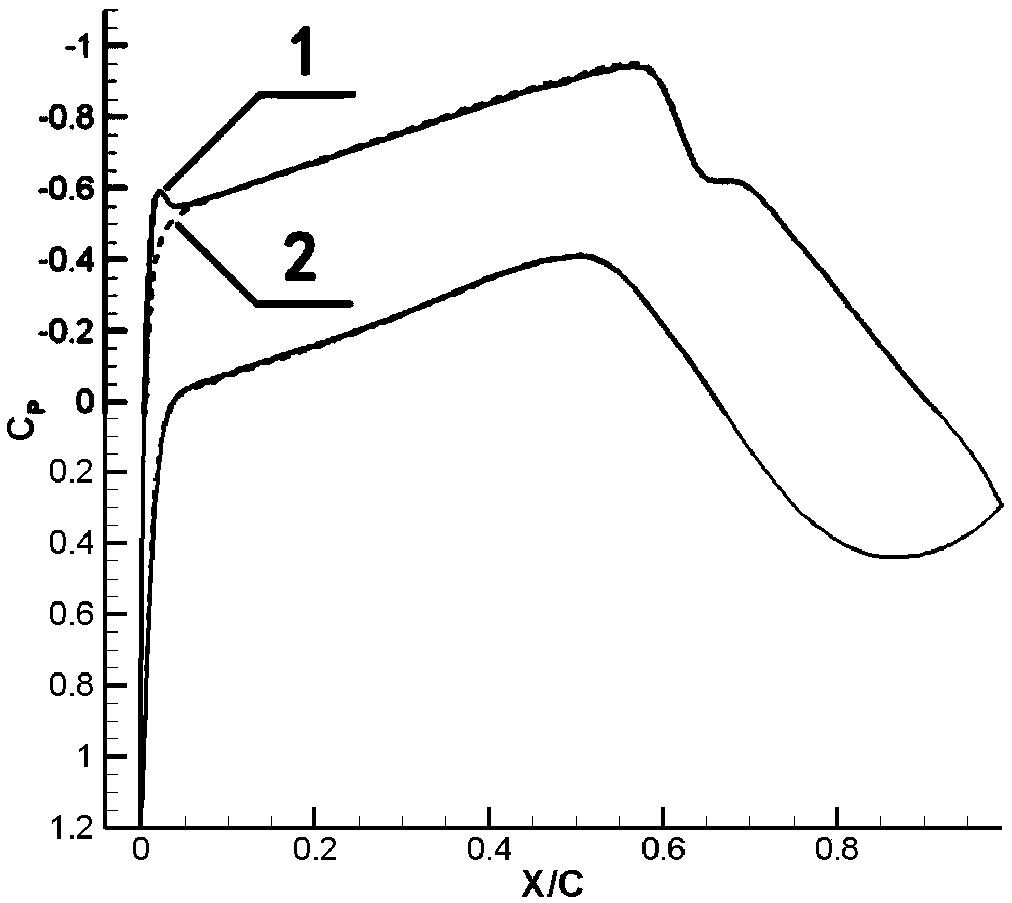 A natural laminar supercritical airfoil applied to the swept wing of medium-range civil aircraft