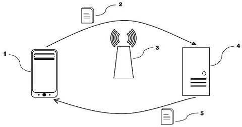 Data optimization processing method in network dynamic virtual synthesis technology